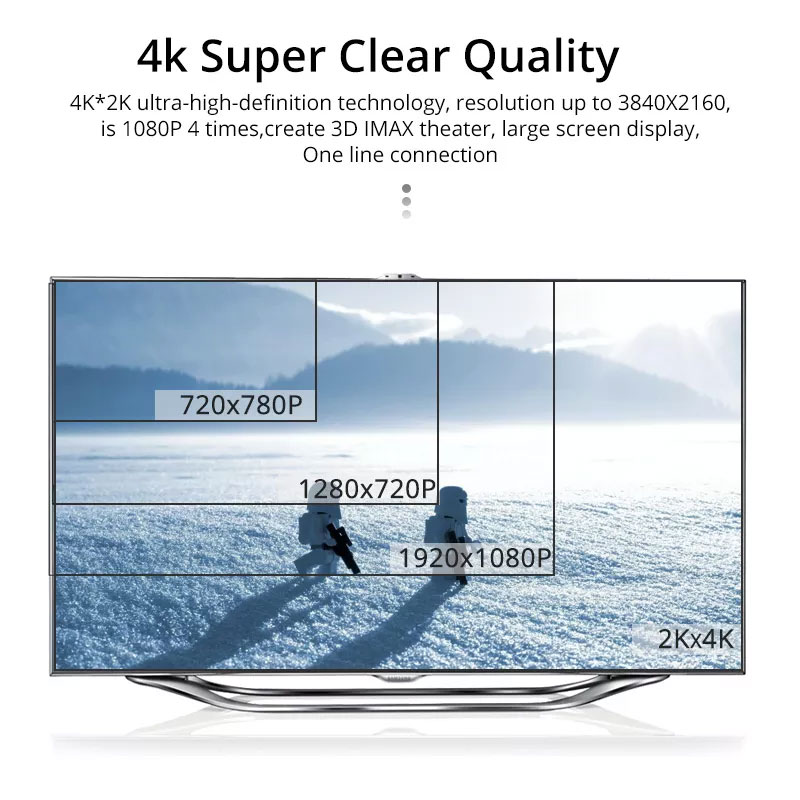 HDera unique hdmi cable 2.0v supplier for HD home theater
