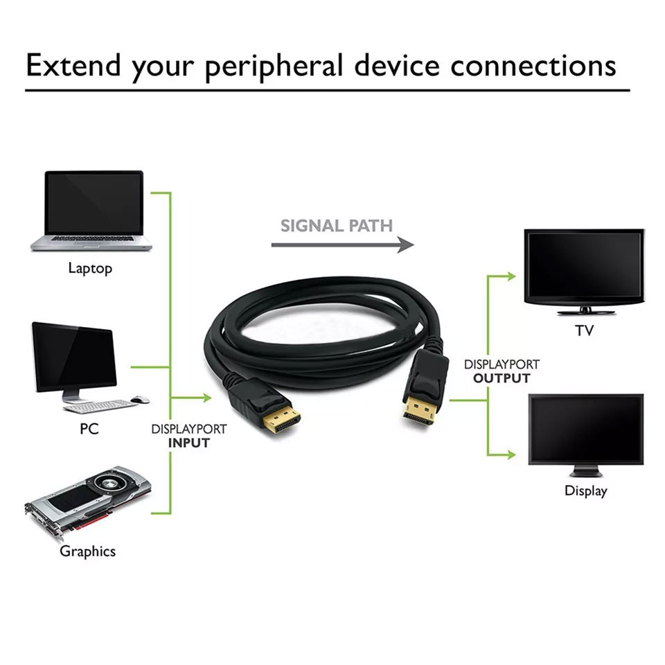 HDera special dp cable 1.4 for image transmission