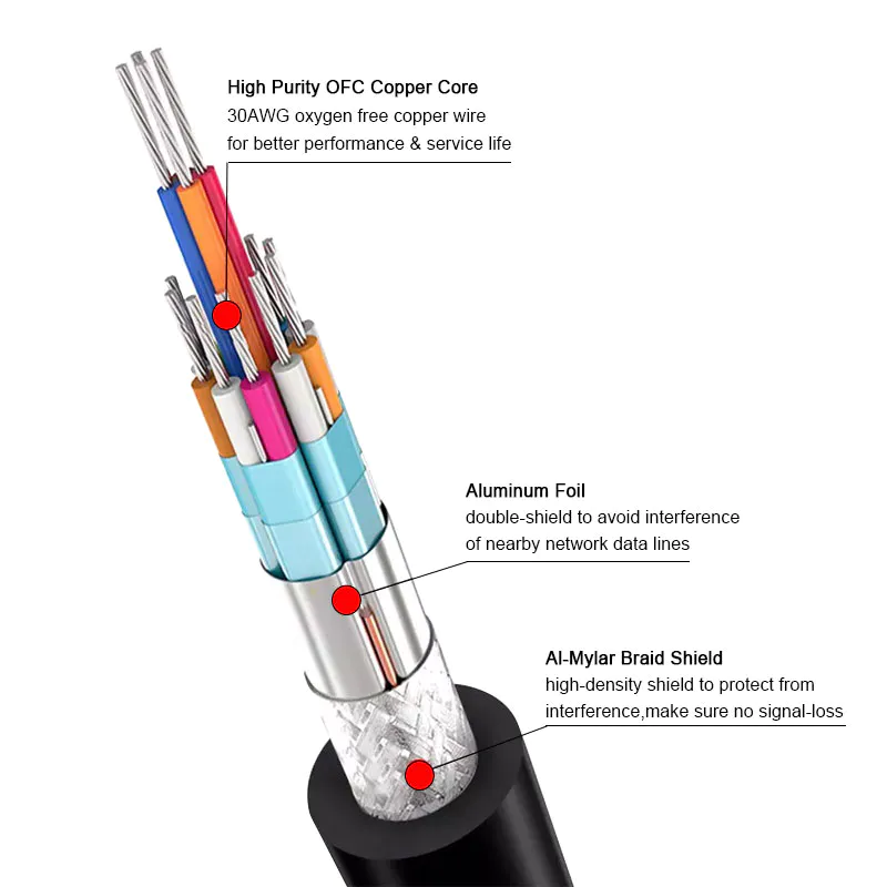 PVC Wire