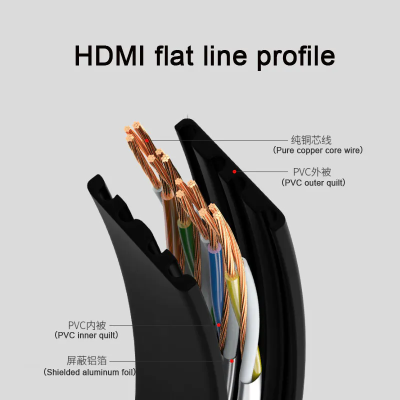 Flat HDMI cables and round HDMI cables have the following advantages and disadvantages
