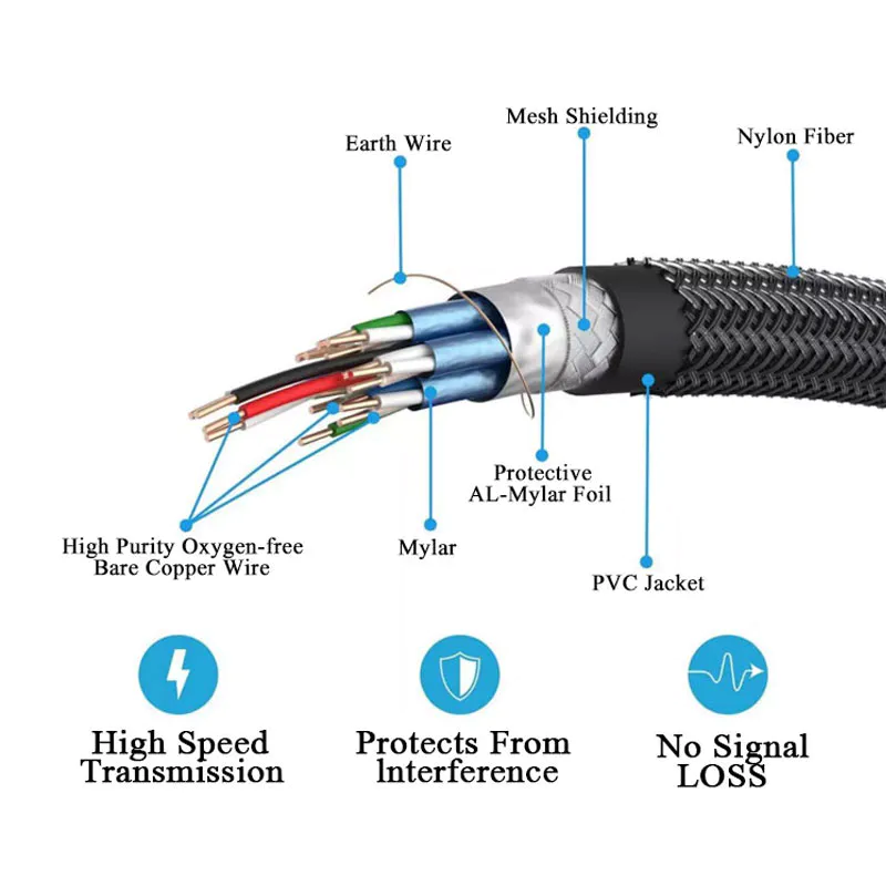 What is the effect of the shielding layer of HDMI HD cable on signal transmission?