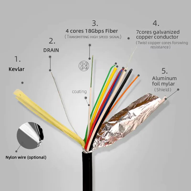 DVI is mainly used in that area?
