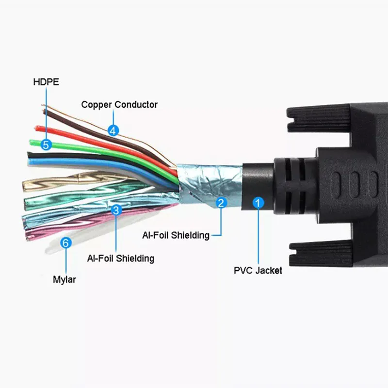 What are the advantages and disadvantages of DVI interface?