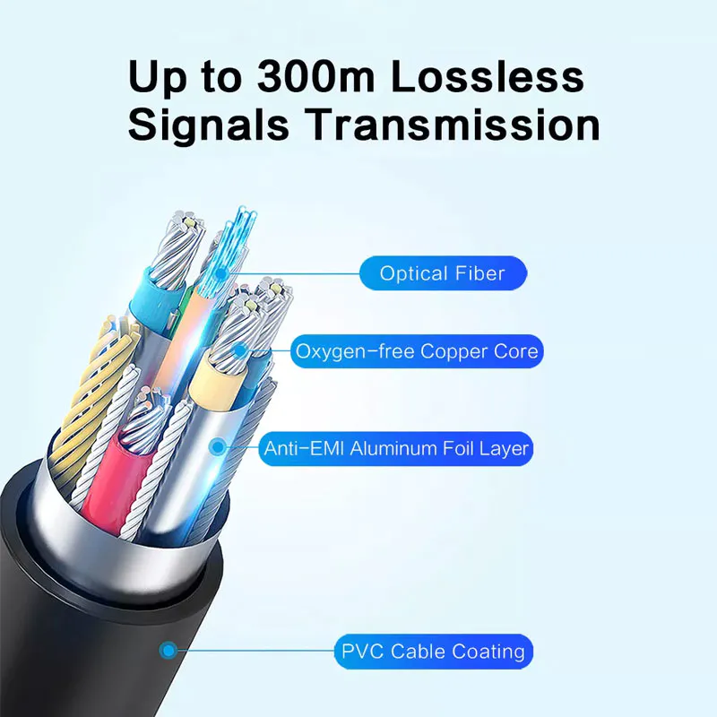 What is the difference between optical fiber HDMI HD data cable and copper HDMI cable?