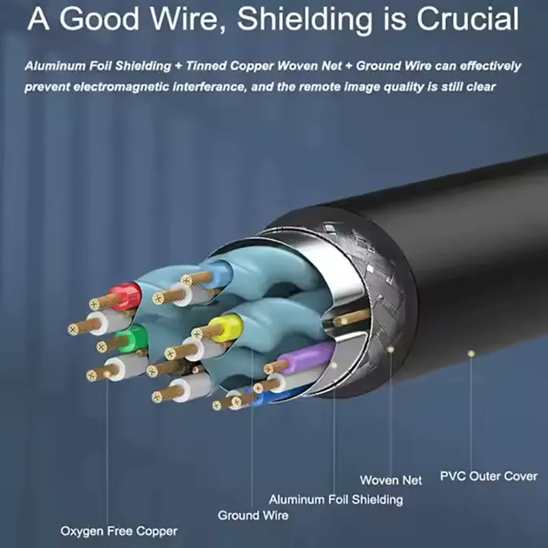 What is the HDMI interface? How to choose an HDMI cable?