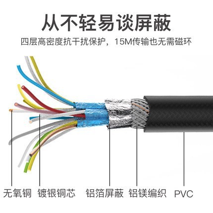 Cable in production